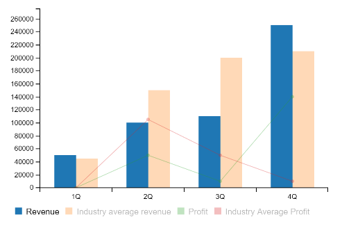 Screenshot of a simple chart with four series, one highlighted